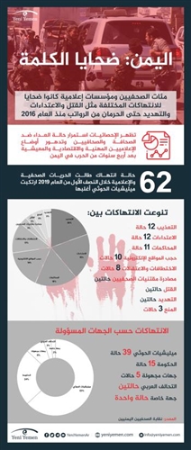 انفوغراف | إعلاميو اليمن .. ضحايا الكلمة