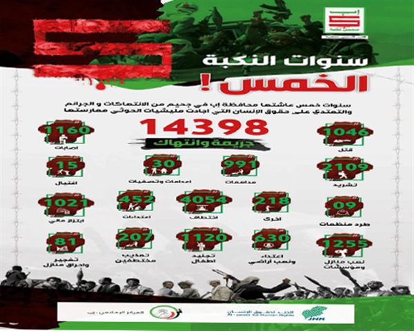 حملة الكترونية لإحياء الذكرى الـ5 لاحتلال الحوثيين لمحافظة إب