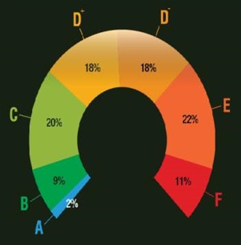 أين حلت اليمن في مؤشر الدول الأشد فسادا في العالم ؟