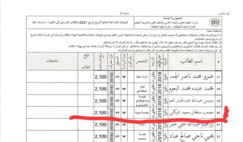المِنح الدراسية.. فضيحة تكشف فساد الشرعية منذ 40 عاماً