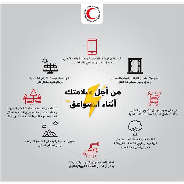 الهلال الأحمر يؤكد وفاة واصابة 150 شخصاً بالصواعق الرعدية في اليمن