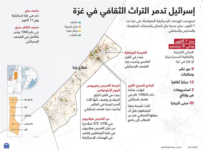 انفوجرافيك.. إسرائيل تدمر التراث الثقافي في غزة