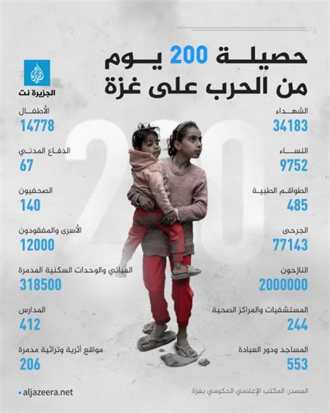 انفوجرافيك.. أبرز الآثار التي خلفتها الحرب الإسرائيلية على القطاع