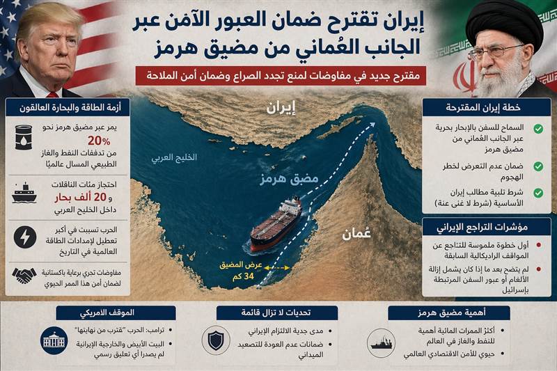إيران تتراجع عن فكرة رسوم مضيق هرمز ..مقترح إيراني لتهدئة هرمز.. عبور آمن عبر المياه العُمانية مقابل شروط حاسمة