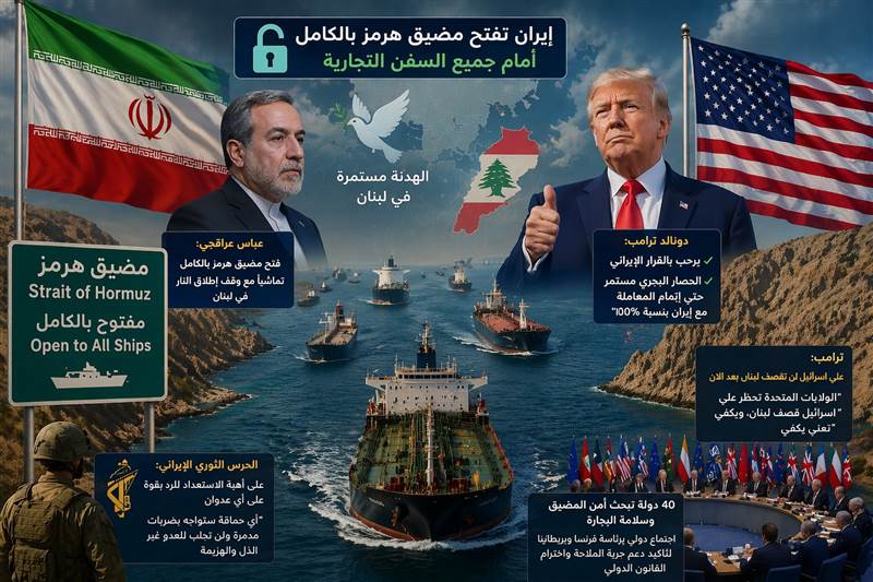 عاجل : إيران تفتح مضيق هرمز بالكامل في اليوم العاشر للهدنة.. وترمب يرحّب مع استمرار الحصار البحري