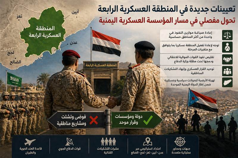 المنطقة العسكرية الرابعة تدخل مرحلة إعادة تشكيل.. تعيينات جديدة تعيد رسم موازين النفوذ جنوب اليمن