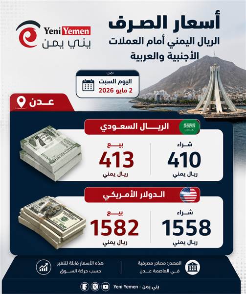 استقرار نسبي لأسعار الصرف في عدن وسط استمرار الضغوط على الريال اليمني