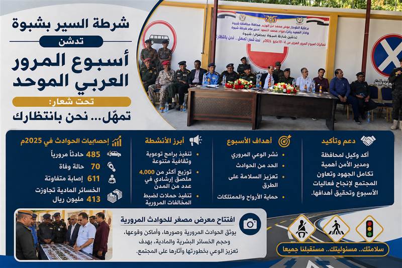 شرطة السير بشبوة تدشّن أسبوع المرور العربي تحت شعار "تمهّل… نحن بانتظارك"