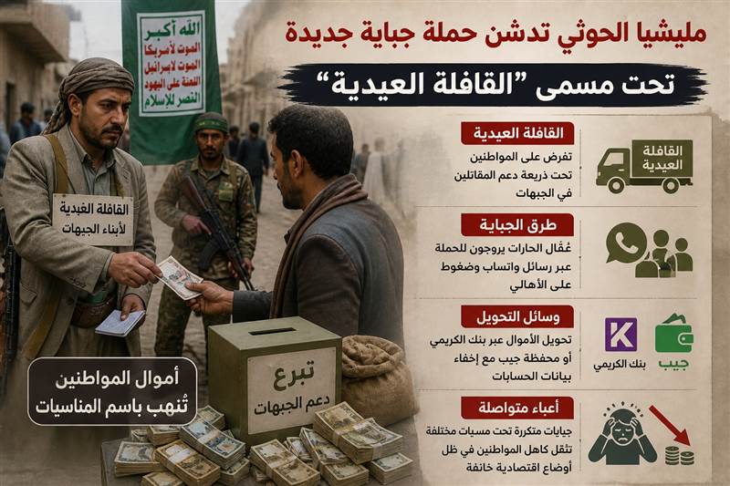 مليشيا الحوثي تطلق حملة جبايات جديدة في صنعاء تحت شعار “القافلة العيدية”