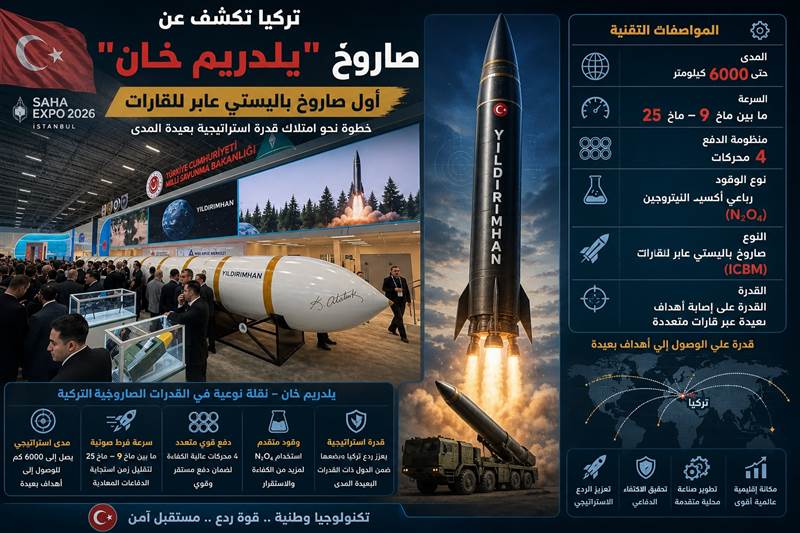 تركيا تفاجئ العالم في وقت حساس و تكشف عن صاروخ “يلدريم خان” العابر للقارات بمدى يصل إلى 6000 كيلومتر