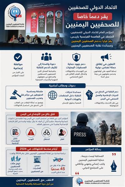 الاتحاد الدولي للصحفيين يقر بالإجماع دعماً خاصاً للصحفيين اليمنيين وسط تصاعد الانتهاكات