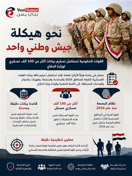 القوات الحكومية تستكمل تسليم بيانات أكثر من 100 ألف عسكري لوزارة الدفاع