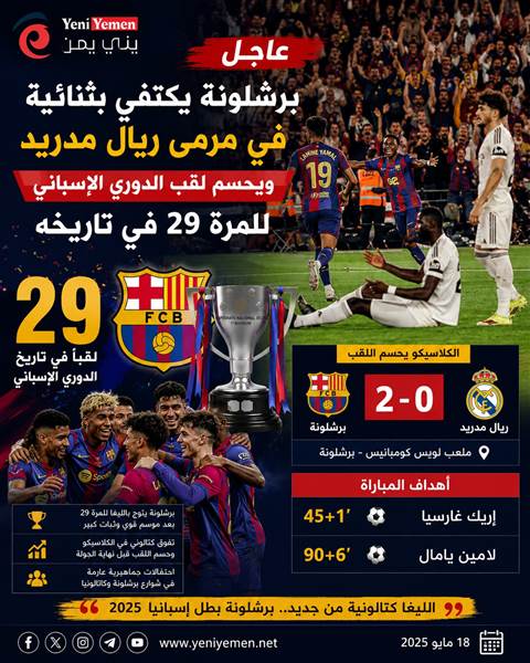 برشلونة يحسم الليغا للمرة الـ29.. ثنائية أمام ريال مدريد تُشعل احتفالات البرشا