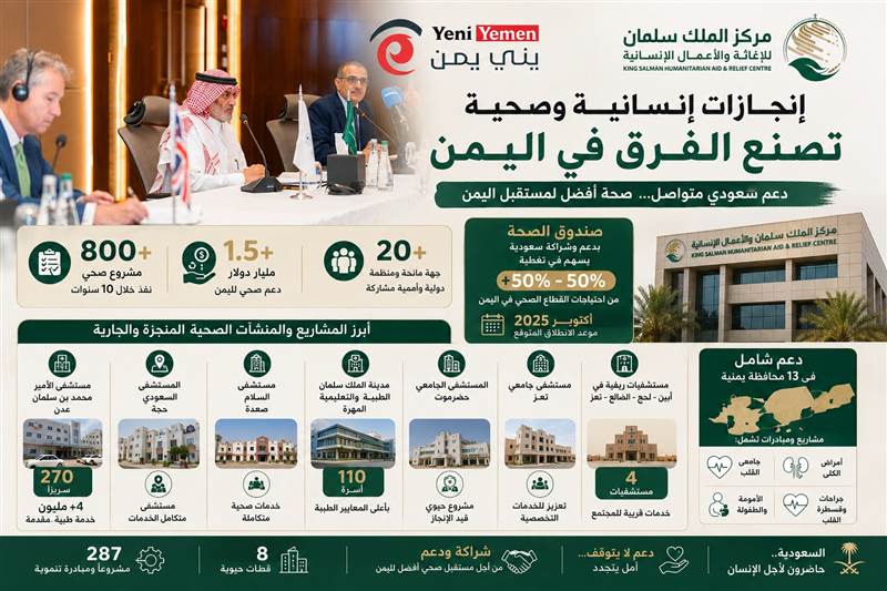 السعودية تضخ 1.5 مليار دولار لدعم القطاع الصحي في اليمن.. وصندوق صحي جديد يقترب من الانطلاق