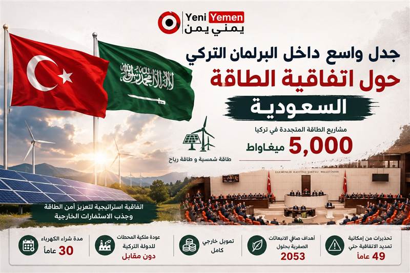 مشروع عملاق بقدرة إنتاجية 5000 ميقاواط..جدل واسع داخل البرلمان التركي حول اتفاقية الطاقة السعودية.. معارضة تنتقد والحكومة تدافع