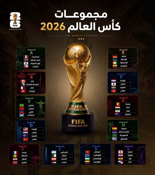 كأس العالم 2026.. جدول المباريات الكامل ونظام البطولة والملاعب المستضيفة في أكبر نسخة بتاريخ المونديال