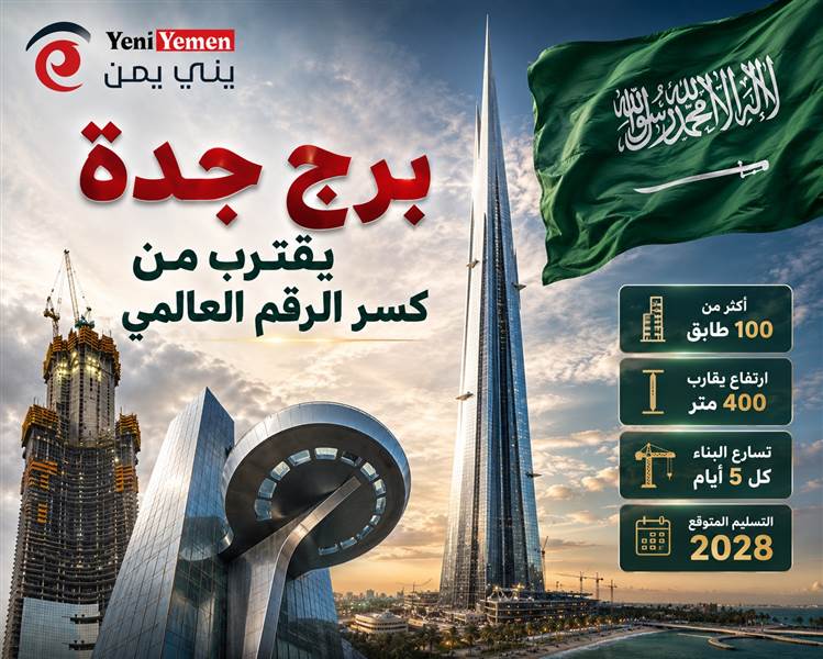 برج جدة يقترب من كسر الرقم العالمي.. وتيرة بناء قياسية تمهد لتجاوز برج خليفة بحلول 2028 ( صور )