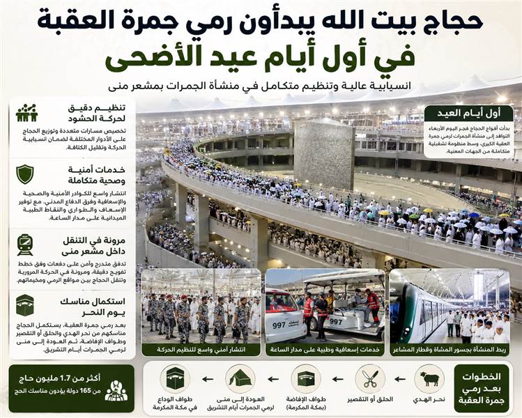 بدء رمي جمرة العقبة وسط تنظيم محكم.. أكثر من 1.7 مليون حاج يواصلون مناسك عيد الأضحى في منى