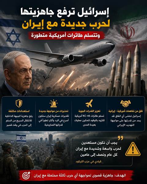 إسرائيل تستعد لـ"حرب ثالثة" مع إيران وتُعزز قدراتها الجوية بطائرات أميركية جديدة