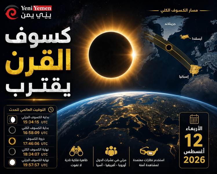 كسوف شمسي كلي نادر يترقبه العالم في أغسطس 2026.. أوروبا على موعد مع واحدة من أروع الظواهر الفلكية