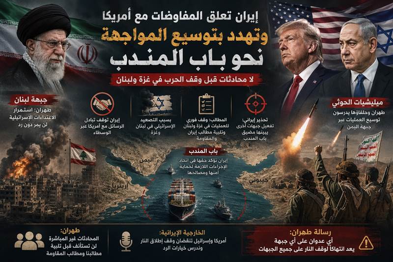 إيران تربط المفاوضات بوقف الحرب.. وتهدد بتوسيع المواجهة نحو باب المندب عبر وكيلها ميليشيات الحوثي