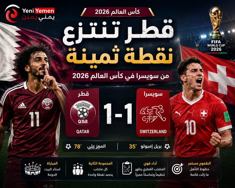 فيفا يسحب هدف خوخي ويمنحه لمدافع سويسري بالخطأ