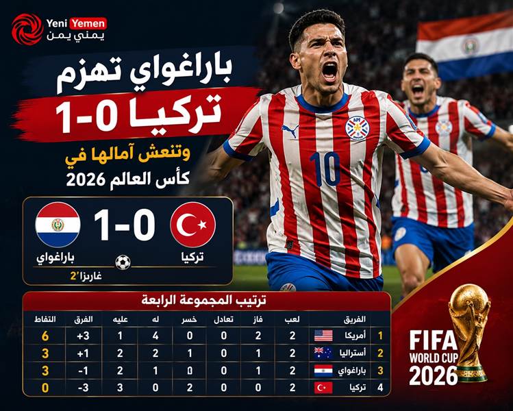 باراغواي تهزم تركيا وتنعش آمالها في كأس العالم 2026