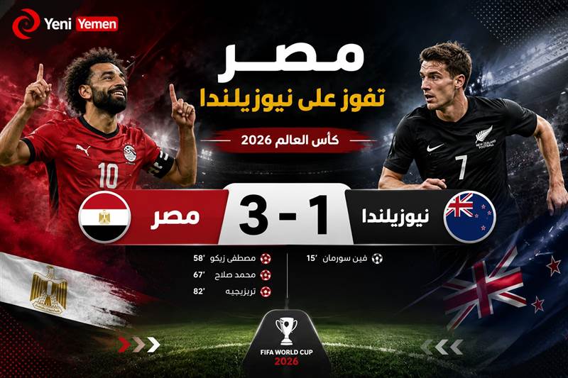 كأس العالم ...مصر تقلب الطاولة على نيوزيلندا بثلاثية وتنعش آمالها المونديالية