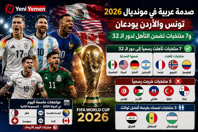 صدمة عربية في مونديال 2026.. تونس والأردن خارج الحسابات و7 منتخبات إلى دور الـ32