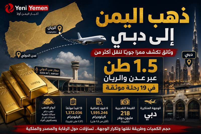 ثروات اليمن تنهب والشعب يموت جوعا ...تحقيق صادم يكشف مساراً جوياً لنقل أكثر من 1.5 طن من ذهب اليمن عبر عدن والريان إلى دبي