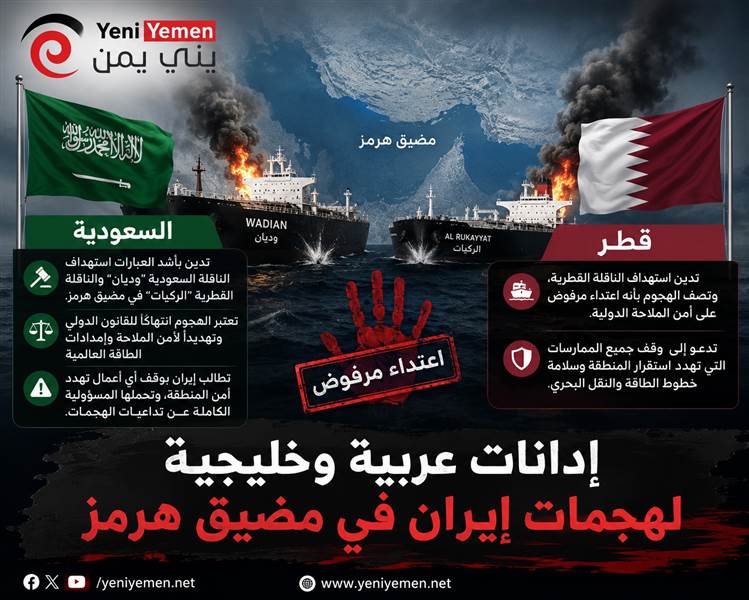عاجل : السعودية وقطر تدينان الهجمات على ناقلاتهما في مضيق هرمز وتحذران من تهديد الملاحة الدولية