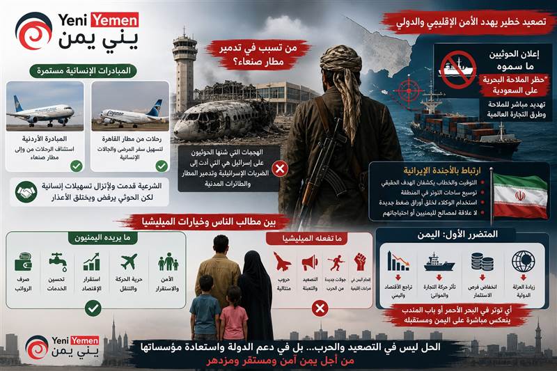 من مطار صنعاء إلى البحر الأحمر.. كيف يوظف الحوثيون الملف الإنساني لخدمة التصعيد الإيراني؟ مقال