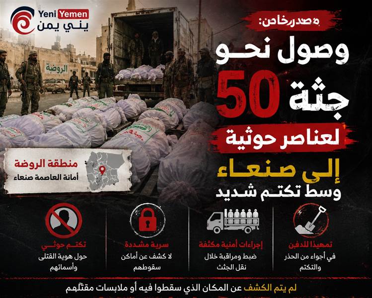 مصدر: وصول نحو 50 جثة لعناصر حوثية إلى حي الروضة بصنعاء وسط تكتم شديد
