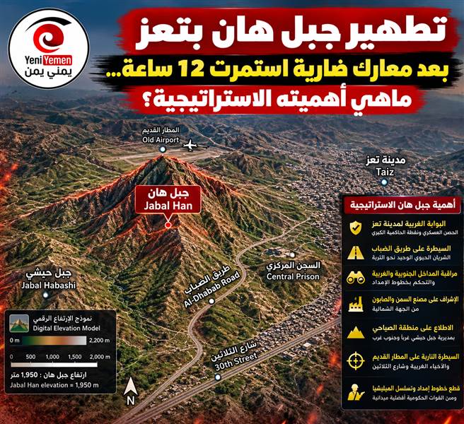 تعز.. مصادر عسكرية تعلن تأمين جبل هان بالكامل بعد 12 ساعة من المعارك